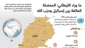 ما وراء الليطاني: المعضلة العالقة بين إسرائيل وحزب الله