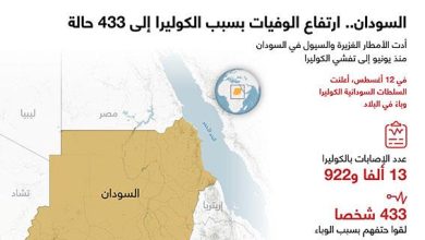 السودان.. ارتفاع الوفيات بسبب الكوليرا إلى 433 حالة