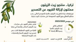 تركيا.. منتجو زيت الزيتون ممتنون لإزالة القيود عن التصدير
