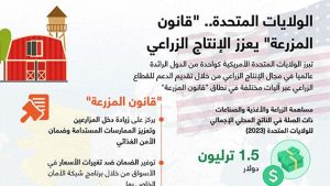 الولايات المتحدة.. “قانون المزرعة” يعزز الإنتاج الزراعي