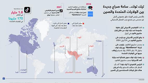 تيك توك.. ساحة صراع جديدة بين الولايات المتحدة والصين