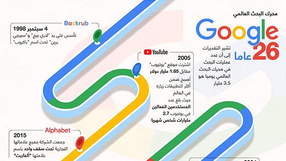 محرك البحث العالمي غوغل بعمر 26 عاما