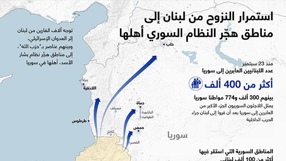 استمرار النزوح من لبنان إلى مناطق هجّر النظام السوري أهلها