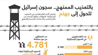 بالتعذيب الممنهج.. سجون إسرائيل تتحول إلى جهنم