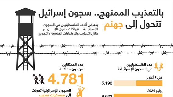 بالتعذيب الممنهج.. سجون إسرائيل تتحول إلى جهنم