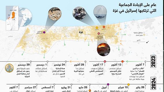 عام على الإبادة الجماعية التي ترتكبها إسرائيل في غزة