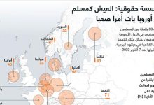 مؤسسة حقوقية: العيش كمسلم في أوروبا بات أمرا صعبا