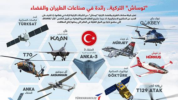 "توساش" التركية.. رائدة في صناعات الطيران والفضاء