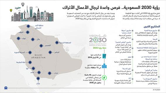 رؤية 2030 السعودية.. فرص واعدة لرجال الأعمال الأتراك