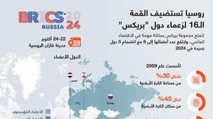 روسيا تستضيف القمة الـ16 لزعماء دول “بريكس”