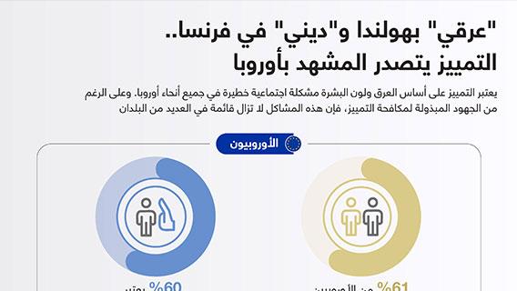 "عرقي" بهولندا و"ديني" في فرنسا.. التمييز يتصدر المشهد بأوروبا