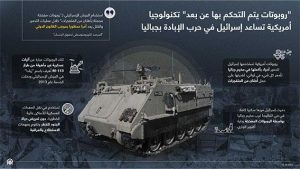 “روبوتات يتم التحكم بها عن بعد” تكنولوجيا أمريكية تساعد إسرائيل في حرب الإبادة بجباليا