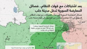 بعد اشتباكات مع قوات النظام.. فصائل المعارضة السورية تدخل مدينة حلب