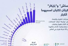 "توساش" و"بايكار" التركيتان تكتبان اسميهما بين الكبار