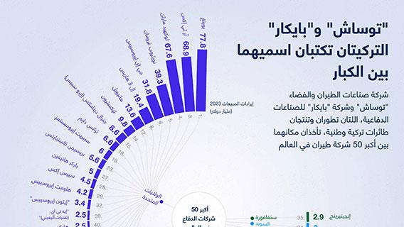 "توساش" و"بايكار" التركيتان تكتبان اسميهما بين الكبار