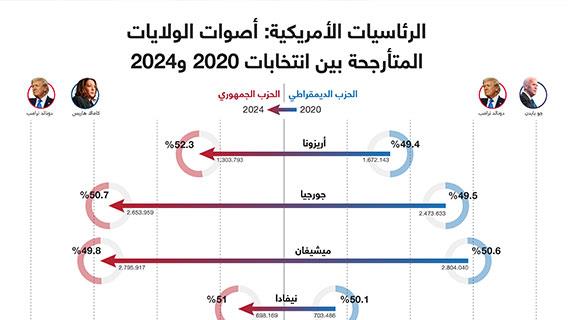 الرئاسيات الأمريكية: أصوات الولايات المتأرجحة بين انتخابات 2020 و2024