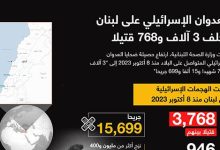 العدوان الإسرائيلي على لبنان يخلف 3 آلاف و768 قتيلا