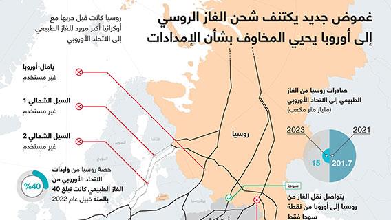 غموض جديد يكتنف شحن الغاز الروسي إلى أوروبا يحيي المخاوف بشأن الإمدادات