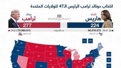 انتخاب دونالد ترامب الرئيس الـ47 للولايات المتحدة