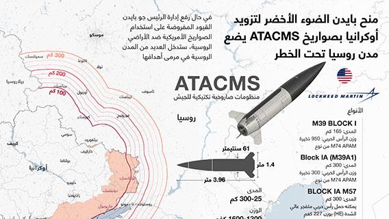 منح بايدن الضوء الأخضر لتزويد أوكرانيا بصواريخ ATACMS يضع مدن روسيا تحت الخطر