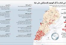 الصراع في لبنان بدأ إثر الهجوم الإسرائيلي على غزة