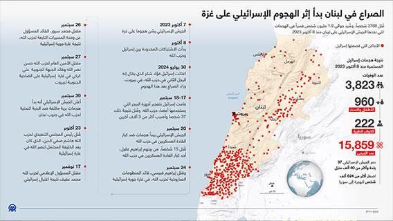 الصراع في لبنان بدأ إثر الهجوم الإسرائيلي على غزة