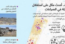 غزة.. أحدث مثال على استغلال البيئة في الصراعات