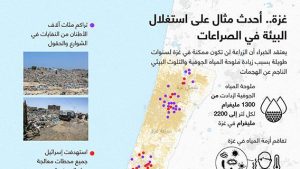 غزة.. أحدث مثال على استغلال البيئة في الصراعات