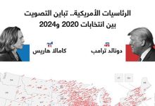 الرئاسيات الأمريكية.. تباين التصويت بين انتخابات 2020 و2024