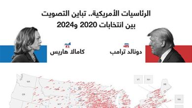 الرئاسيات الأمريكية.. تباين التصويت بين انتخابات 2020 و2024