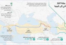 تركيا.. بوابة الغاز التركماني إلى أوروبا