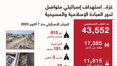 غزة.. استهداف إسرائيلي متواصل لدور العبادة الإسلامية والمسيحية