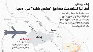 إعلام بريطاني: أوكرانيا استخدمت صواريخ “ستورم شادو” في روسيا