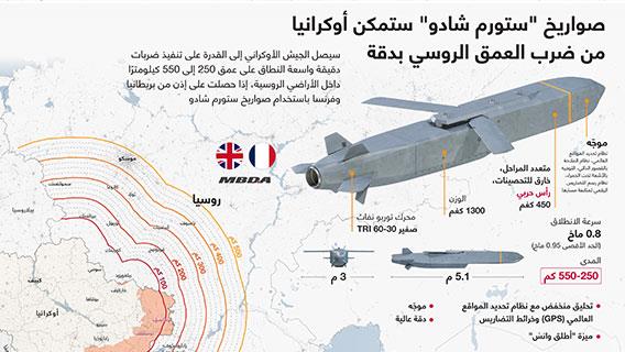 صواريخ "ستورم شادو" ستمكن أوكرانيا من ضرب العمق الروسي بدقة