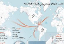 قناة بنما..  شريان رئيسي في التجارة العالمية