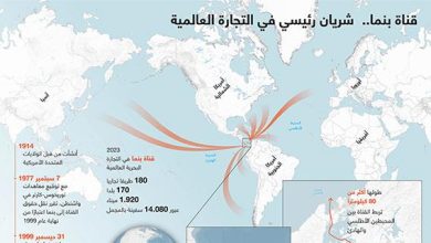 قناة بنما..  شريان رئيسي في التجارة العالمية