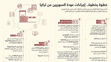 خطوة بخطوة.. إجراءات عودة السوريين من تركيا