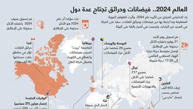 العالم 2024.. فيضانات وحرائق تجتاح عدة دول