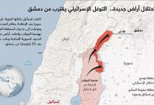 بعد احتلال أراض جديدة..  التوغل الإسرائيلي يقترب من دمشق