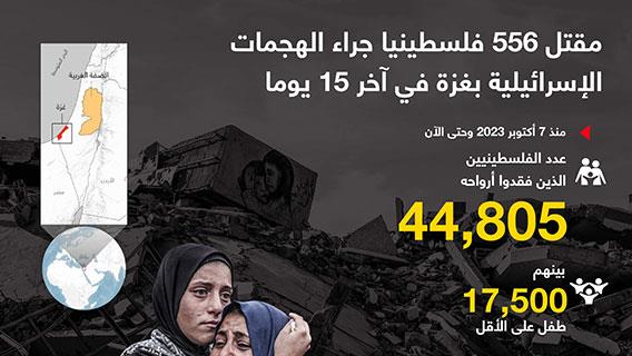 مقتل 556 فلسطينيا جراء الهجمات الإسرائيلية بغزة في آخر 15 يوما