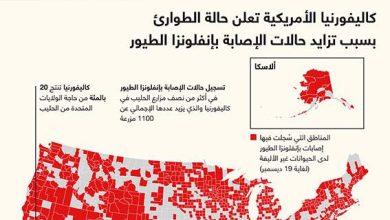 كاليفورنيا الأمريكية تعلن حالة الطوارئ بسبب تزايد حالات الإصابة بإنفلونزا الطيور