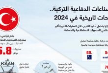 الصناعات الدفاعية التركية..  نجاحات تاريخية في 2024