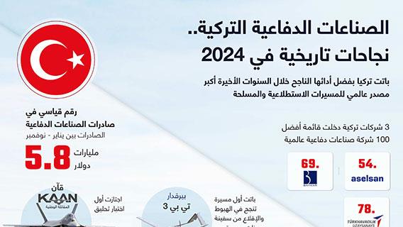 الصناعات الدفاعية التركية..  نجاحات تاريخية في 2024