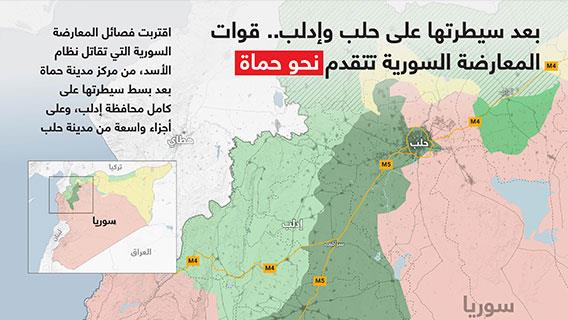 بعد سيطرتها على حلب وإدلب.. قوات المعارضة السورية تتقدم نحو حماة