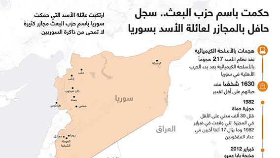 حكمت باسم حزب البعث.. سجل حافل بالمجازر لعائلة الأسد بسوريا