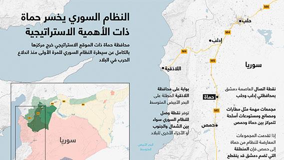 النظام السوري يخسر حماة ذات الأهمية الاستراتيجية