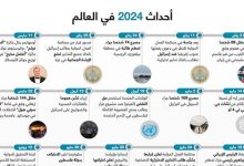 أحداث 2024 في العالم