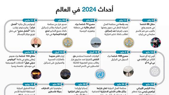 أحداث 2024 في العالم