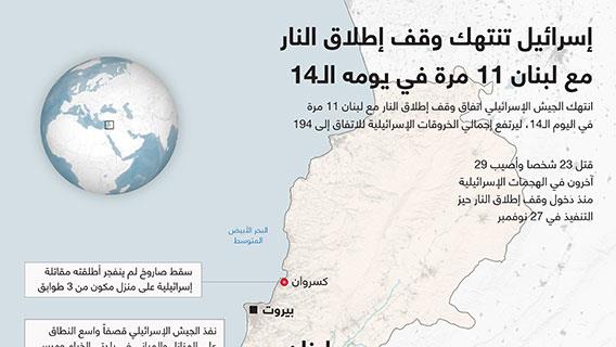 إسرائيل تنتهك وقف إطلاق النار مع لبنان 11 مرة في يومه الـ14