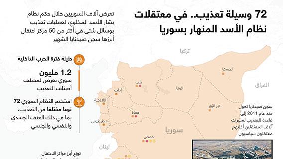 72 وسيلة تعذيب.. في معتقلات نظام الأسد المنهار بسوريا